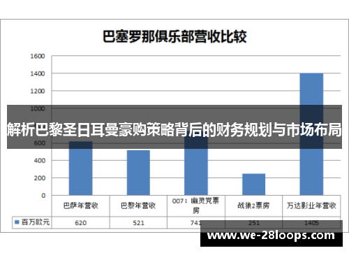 解析巴黎圣日耳曼豪购策略背后的财务规划与市场布局 解析巴黎圣日耳曼豪购策略背后的财务规划与市场布局