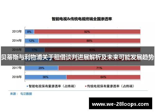 贝蒂斯与利物浦关于租借谈判进展解析及未来可能发展趋势 贝蒂斯与利物浦关于租借谈判进展解析及未来可能发展趋势