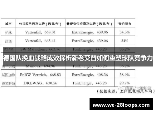 德国队换血战略成效探析新老交替如何重塑球队竞争力 德国队换血战略成效探析新老交替如何重塑球队竞争力